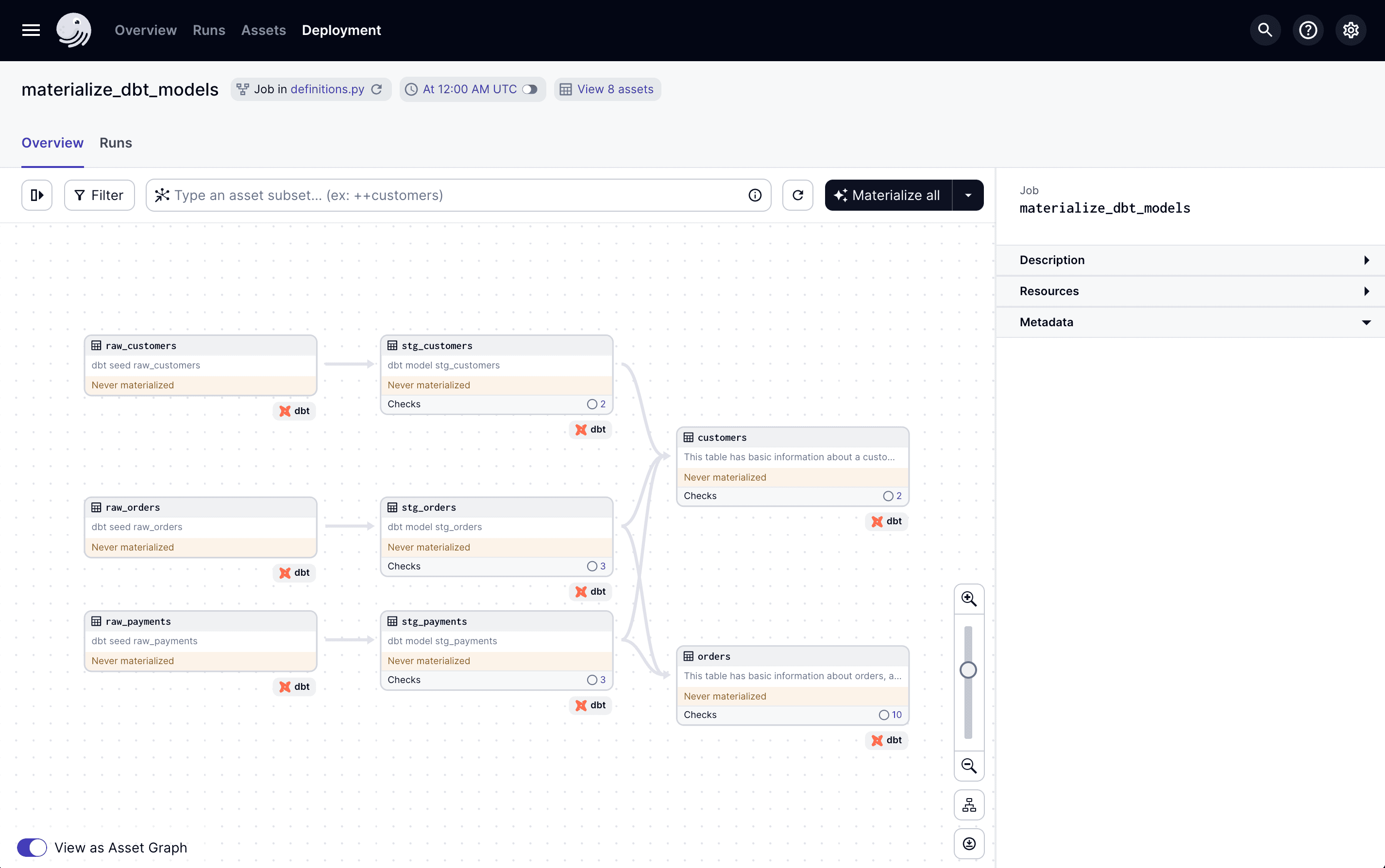 Asset graph for your job in Dagster's UI, containing dbt models loaded as Dagster assets